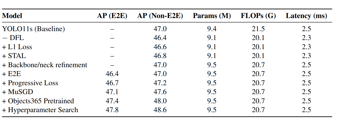 yolo26-ablation-results.png