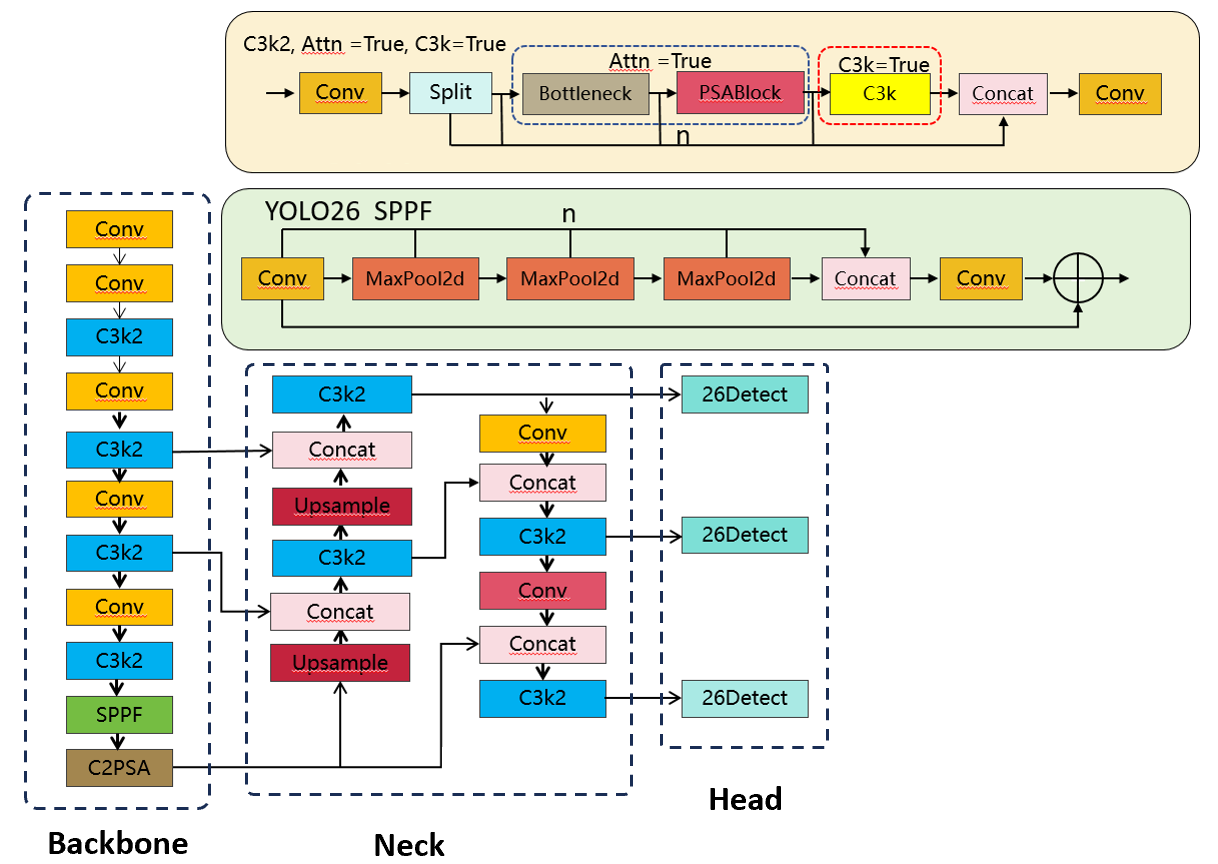 yolo26-network-architecture.png